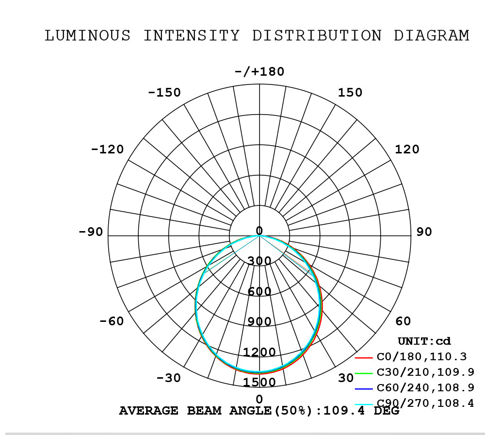 Corrosion-proof LED Fresh Light™ (CLS-JR-SF01)