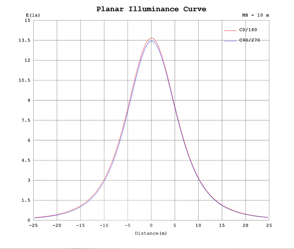 Corrosion-proof LED Fresh Light™ (CLS-JR-SF01)