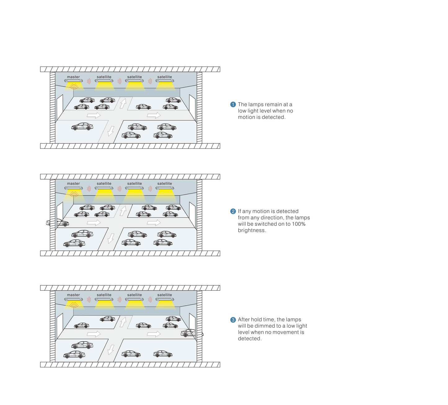 Corrosion-proof LED Fresh Light™ (CLS-JR-SF01)