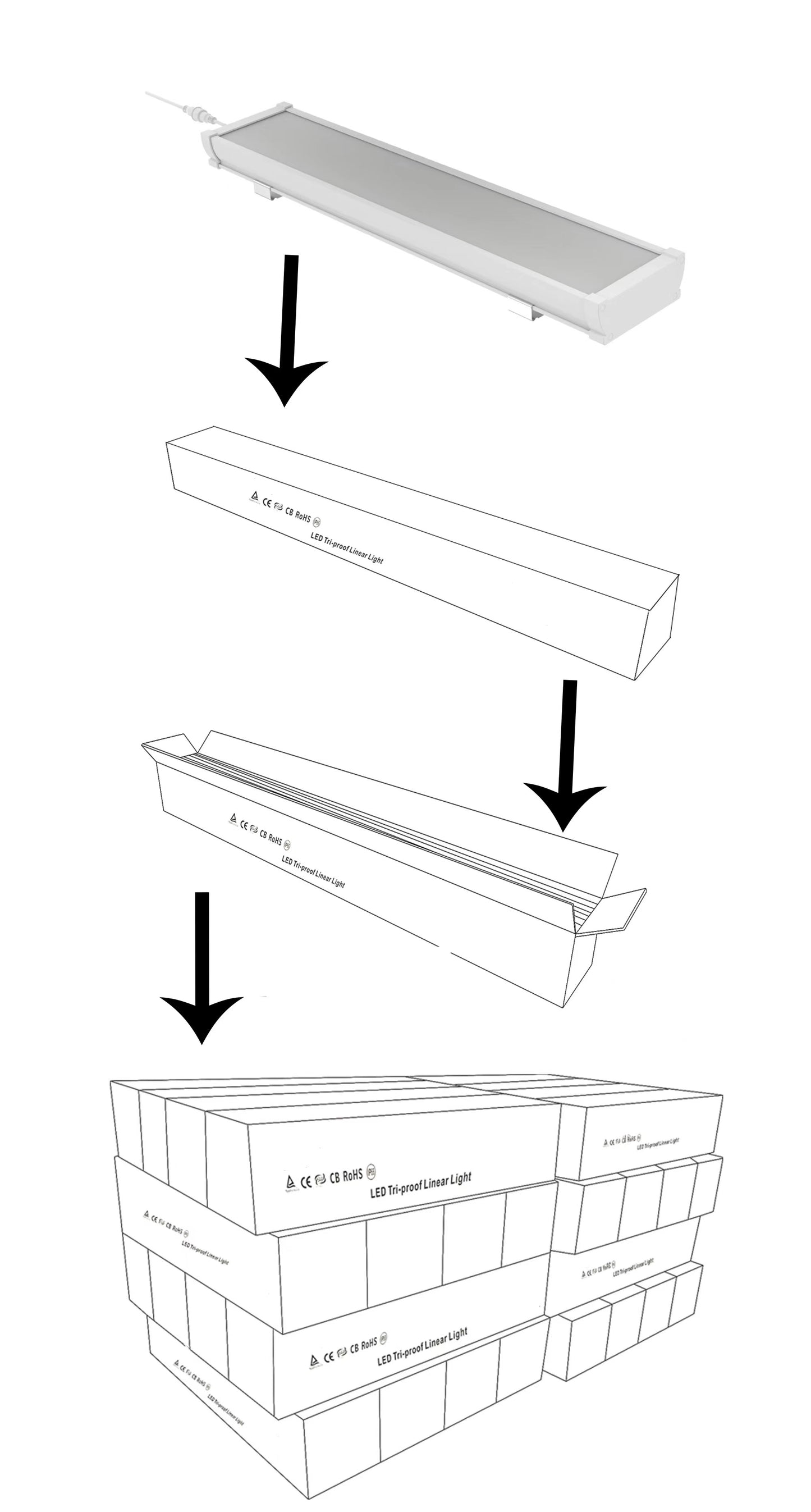 Corrosion-proof LED Fresh Light™ (CLS-JR-SF01)