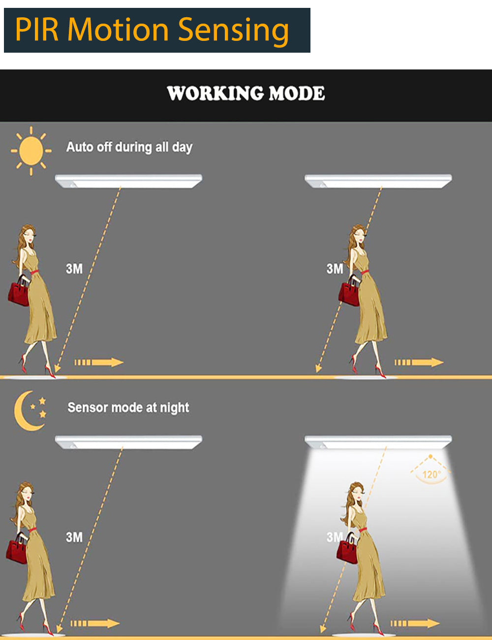 Ultra-thin LED PIR Motion Sensor Cabinet Light ™